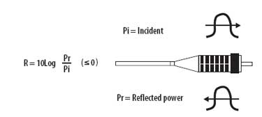 Back Reflection Optical Return Loss