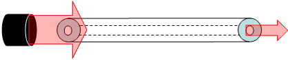 Light Emitting Diode LED