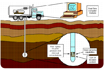 Fiber Optic Sensor