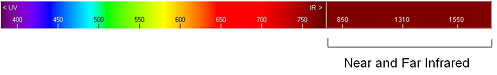 Refractive Index