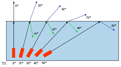 Total Internal Reflection