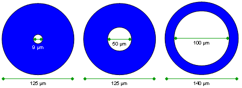 Large Core Fiber