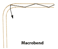 Macrobending